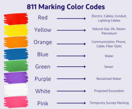 811 Marking Color Codes